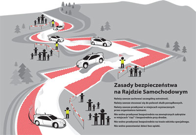 Zasady bezpieczeństwa na rajdzie